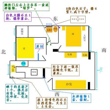 炉灶的朝向|灶台朝向哪个方位最好？